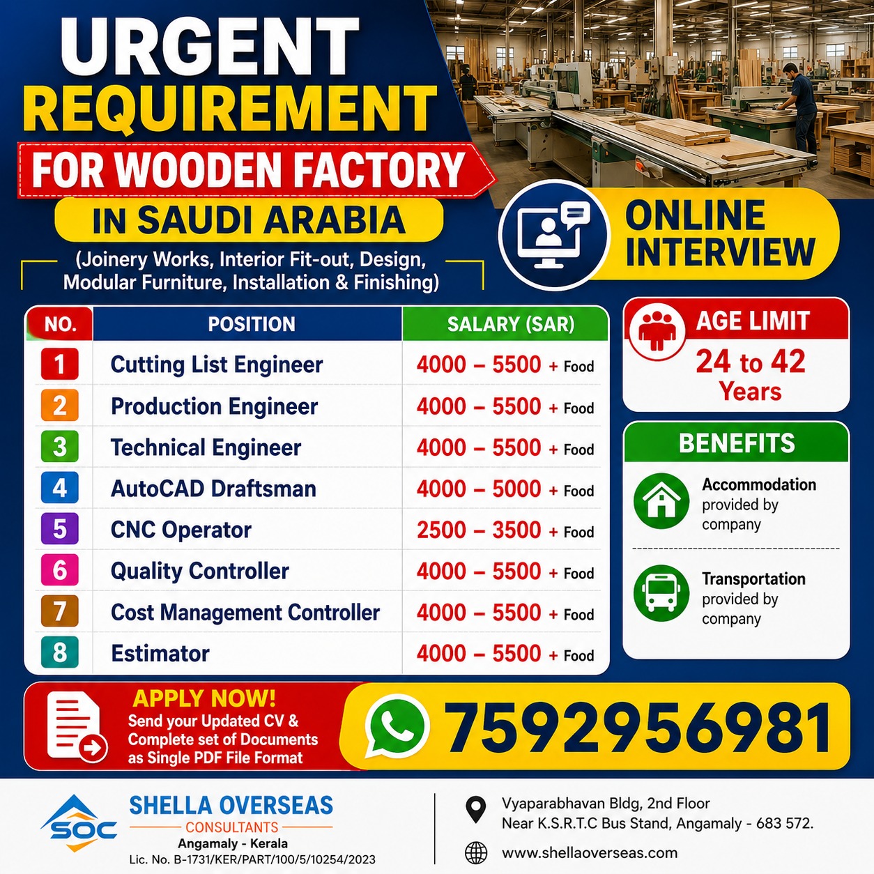 Urgent Requirement For Saudi Arabia