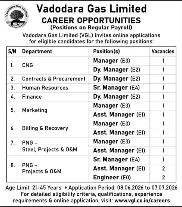 Vadodara Gas Limited 2026 Regular Payroll Recruitment