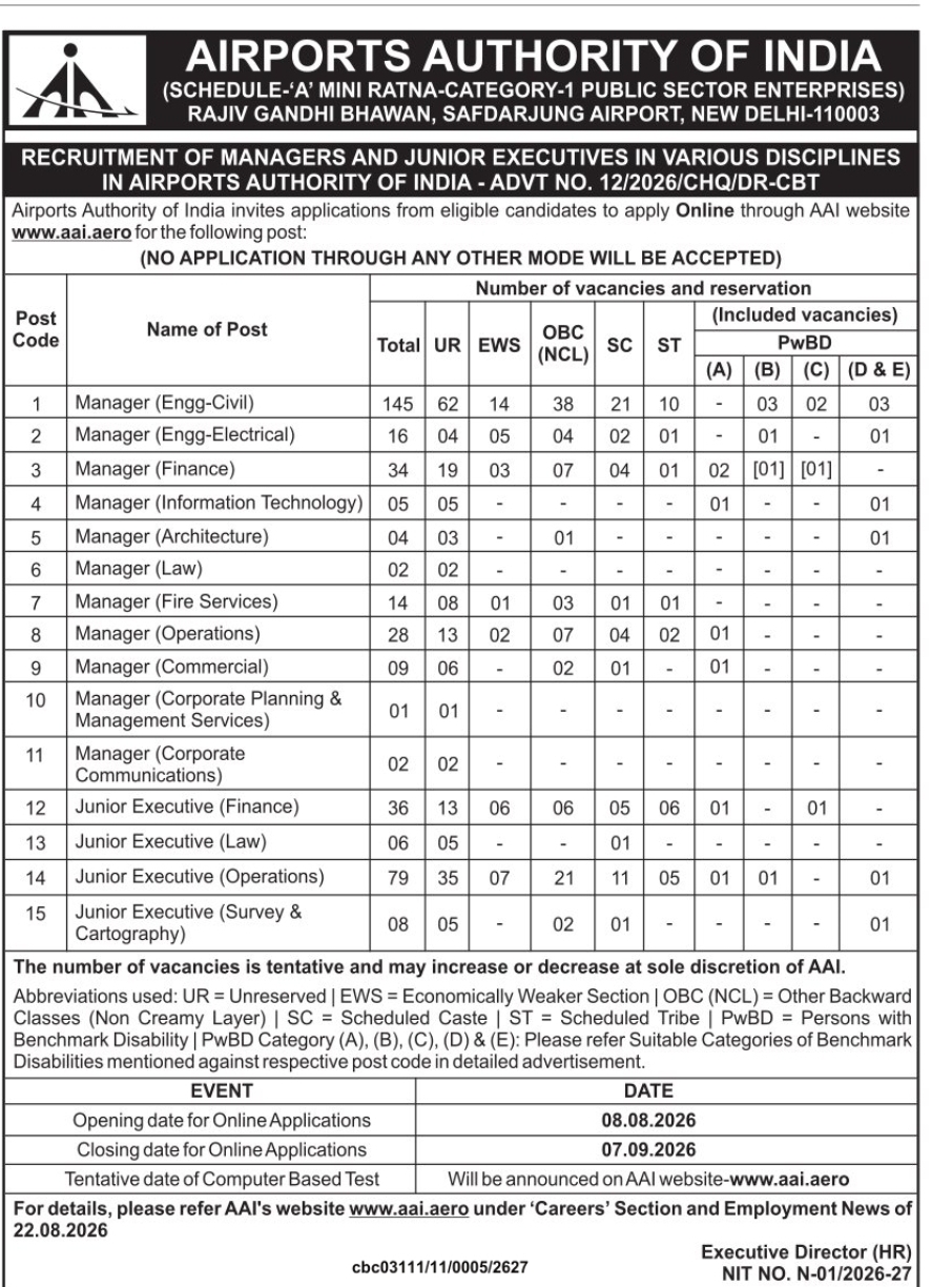 AAI Recruitment 2026 – Managers & Junior Executives | 15 Posts
