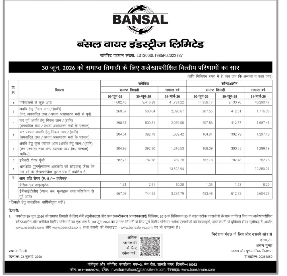 Bansal Wire Industries Limited – Unaudited Financial Results for Quarter Ended 30 June 2026