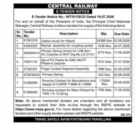 Central Railway E-Tender Notice – Supply of Railway Stores