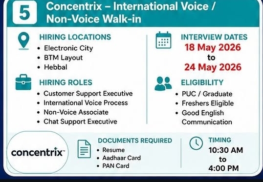 Concentrix – International Voice / Non-Voice Walk-in