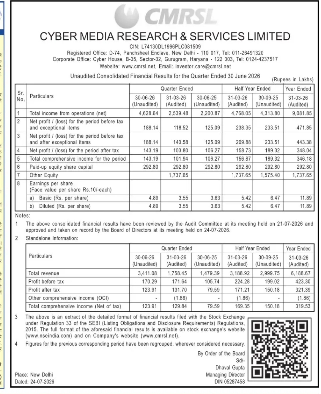 Cyber Media Research & Services Limited Announces Unaudited Financial Results for Quarter Ended 30 June 2026