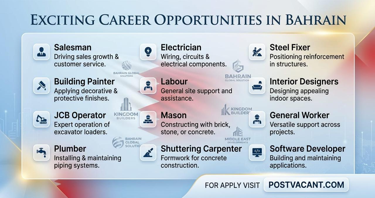Exciting Career Opportunities in Bahrain