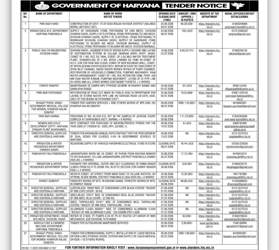 GOVERNMENT OF HARYANA TENDER NOTICE