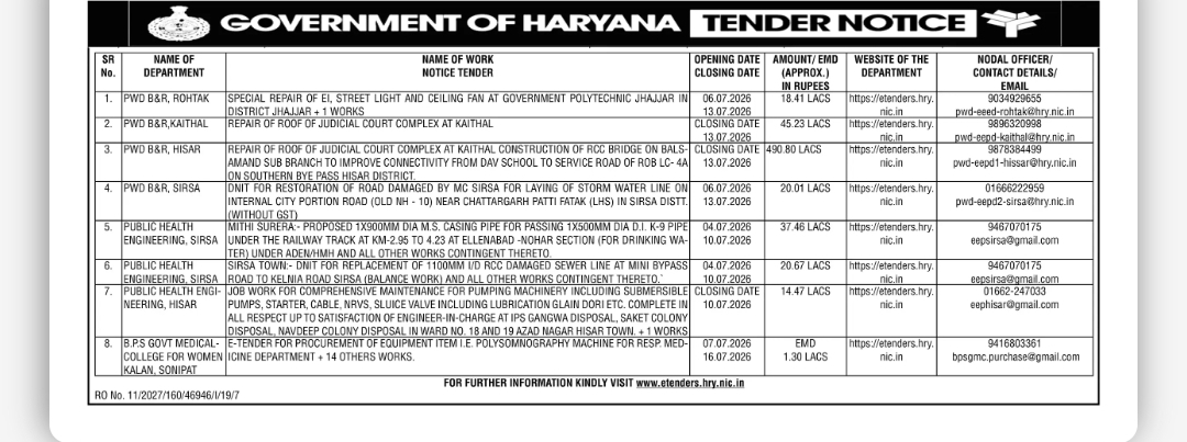 Government of Haryana Tender Notices – July 2026