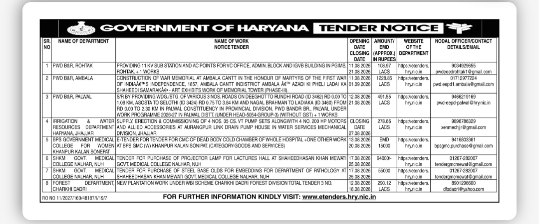 GOVERNMENT OF HARYANA – TENDER NOTICES