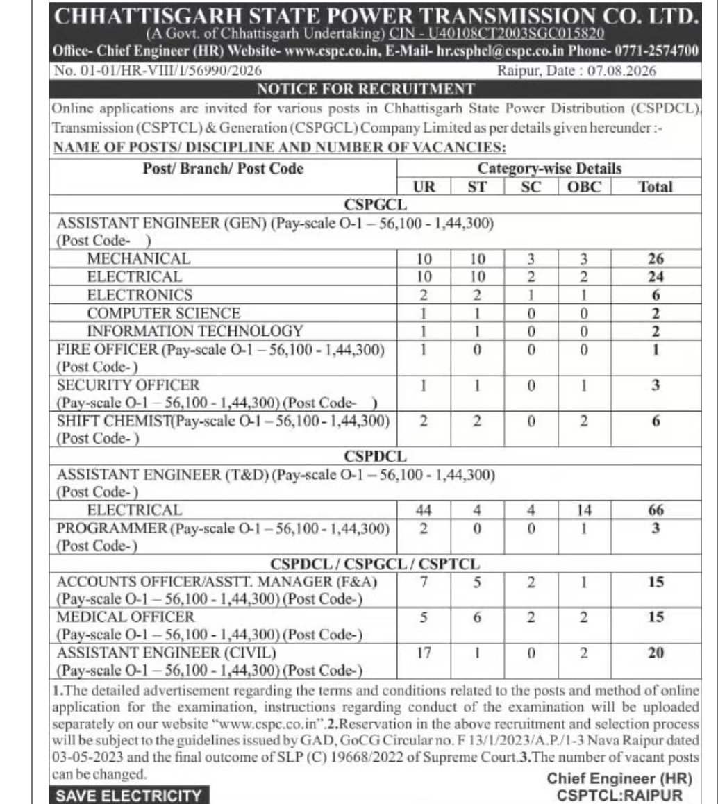 Government Recruitment 2026 – Chhattisgarh State Power Companies