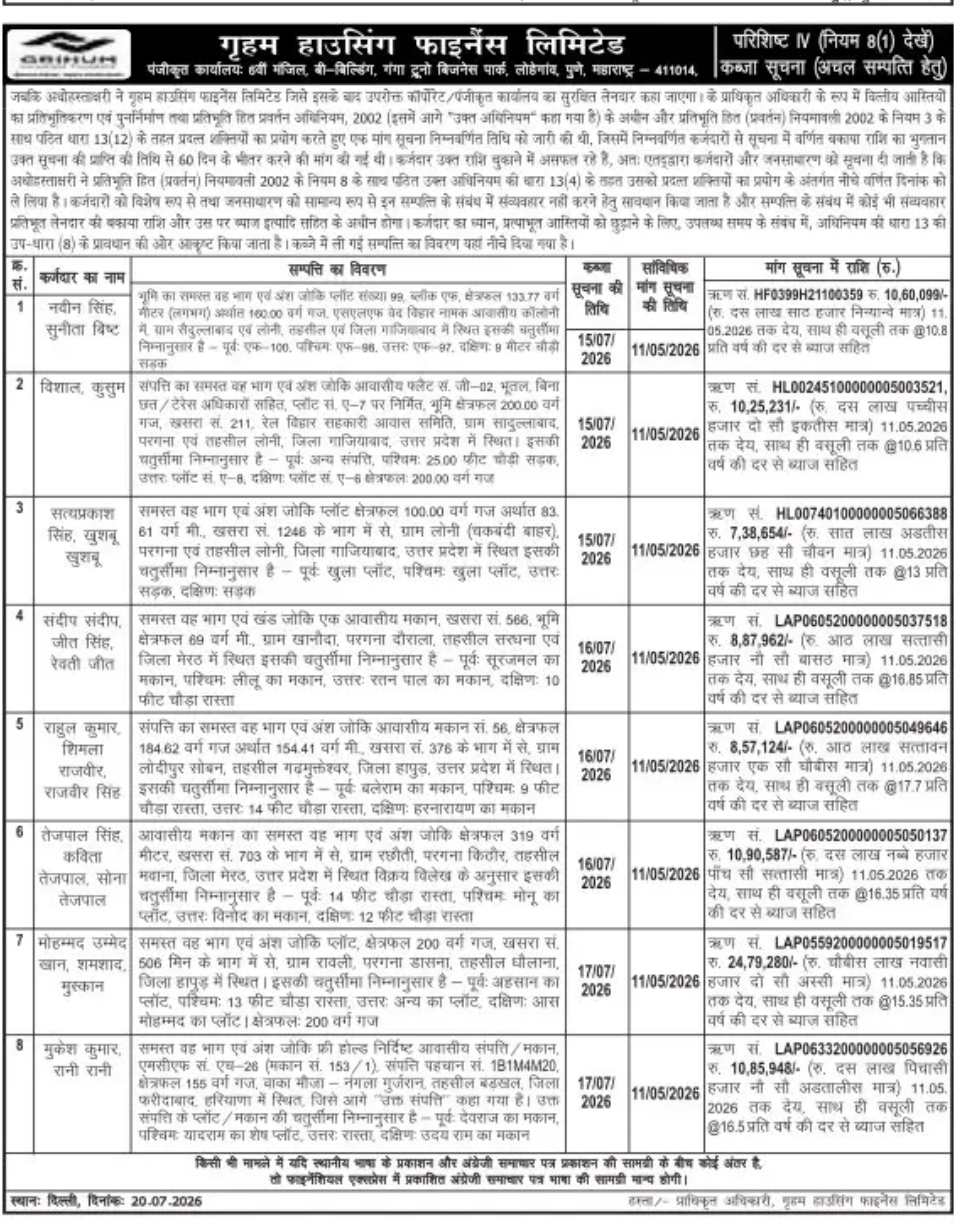 Grihum Housing Finance Limited – Possession Notice for Immovable Properties (SARFAESI Act, 2002)