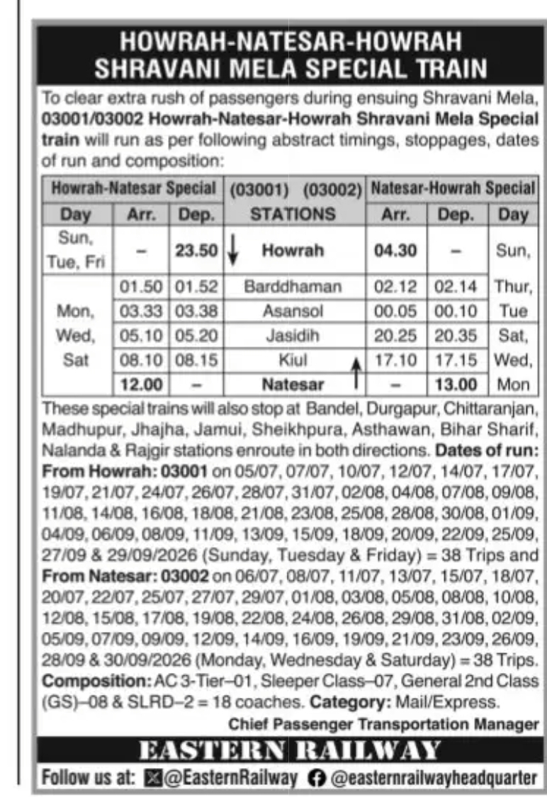 HOWRAH–NATESAR–HOWRAH SHRAVANI MELA SPECIAL TRAIN TO RUN 38 TRIPS IN EACH DIRECTION