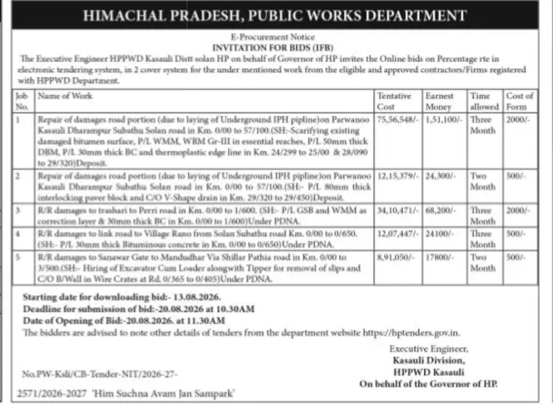HPPWD Kasauli – Road Repair and Restoration Works