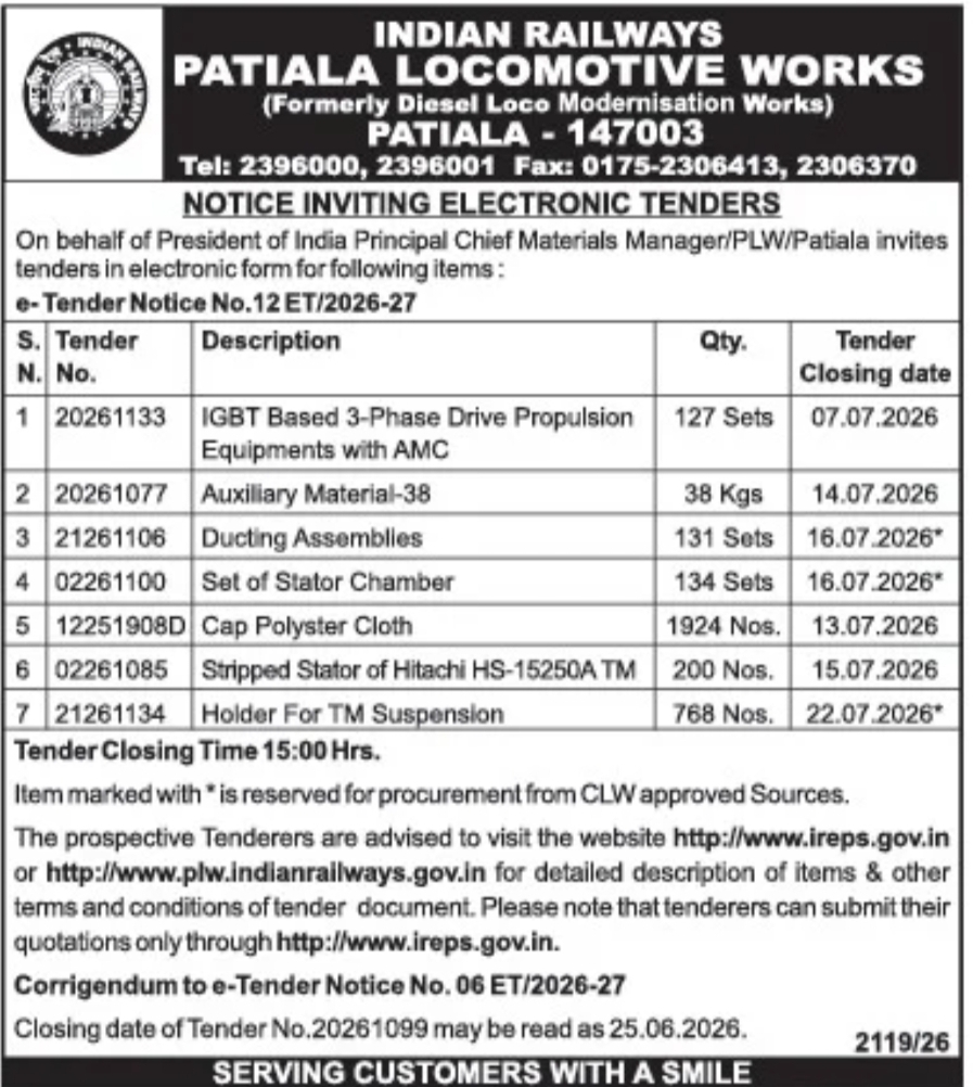 Indian Railways – Patiala Locomotive Works (PLW), Patiala