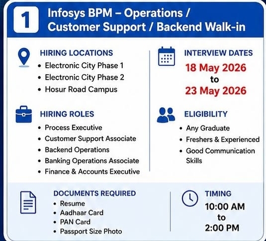 Infosys BPM – Operations / Customer Support / Backend Walk-in