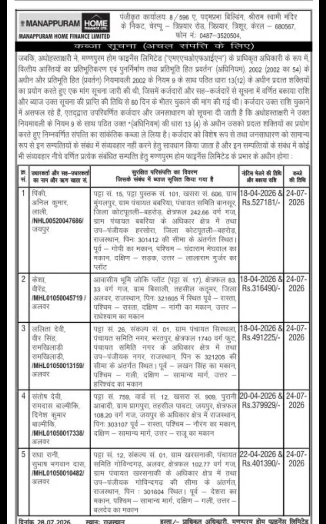 Manappuram Home Finance Limited – Possession Notice Under SARFAESI Act, Rajasthan