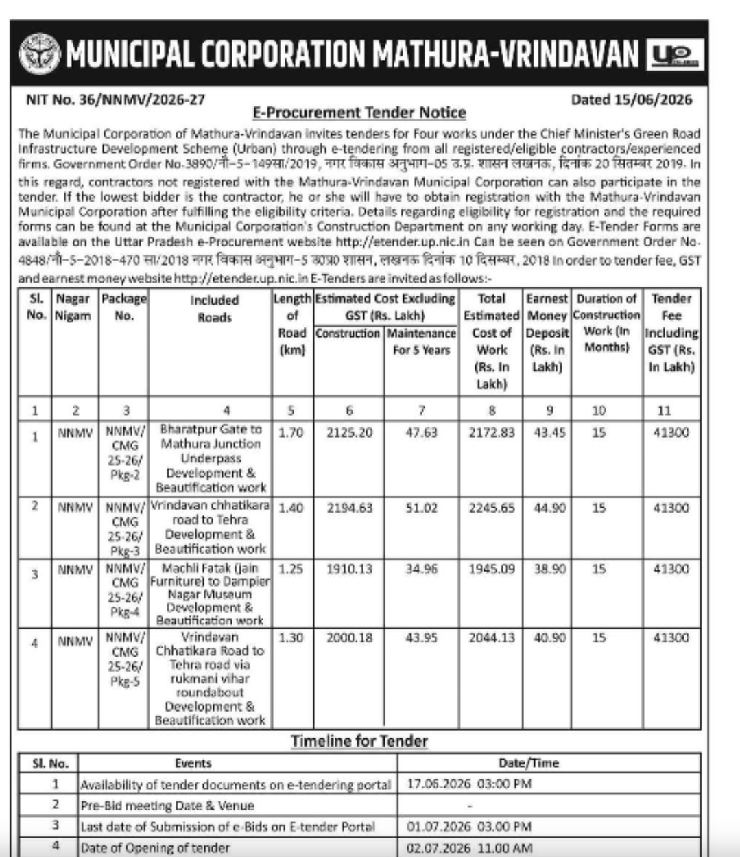 Mathura-Vrindavan Municipal Corporation Invites E-Tenders for Road Development and Beautification Works Under CM Green Road Scheme