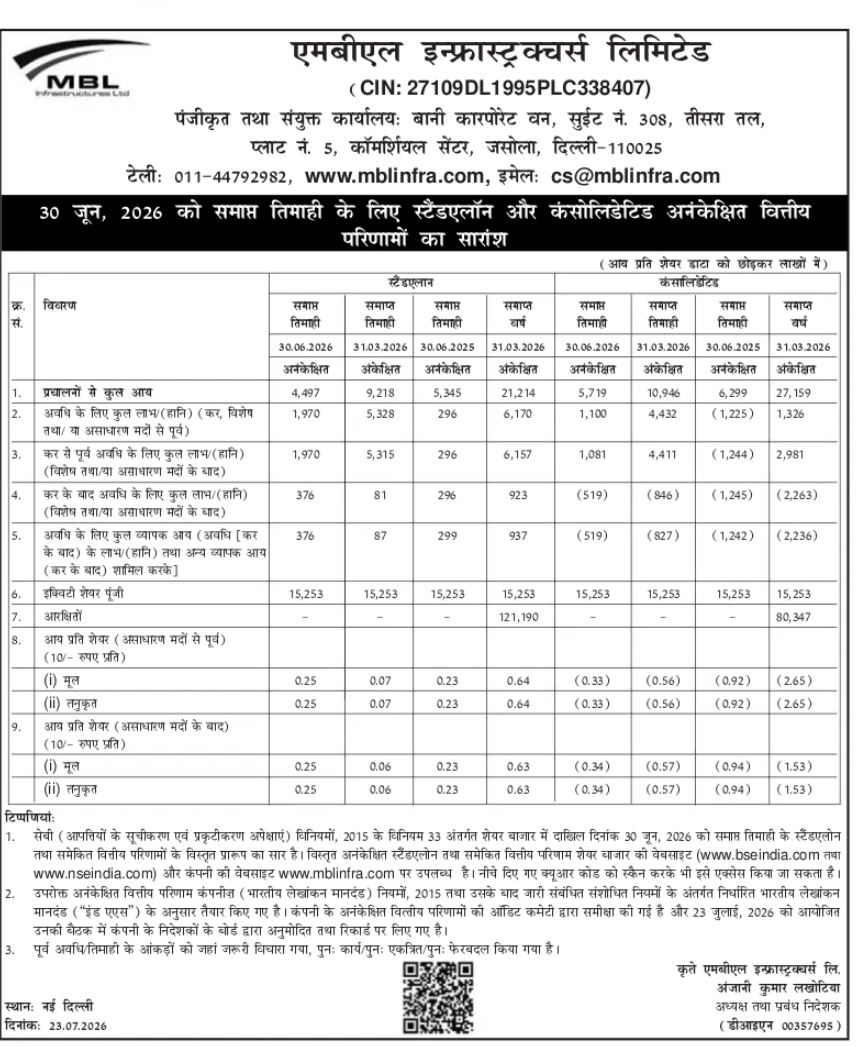 MBL Infrastructures Limited – Unaudited Financial Results for Quarter Ended 30 June 2026