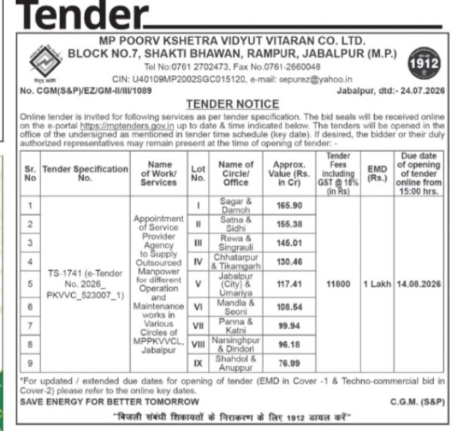 MPPKVVCL Tender – Outsourced Manpower Services