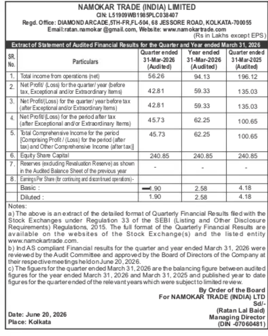NAMOKAR TRADE (INDIA) LIMITED – Audited Financial Results for Quarter and Year Ended 31 March 2026