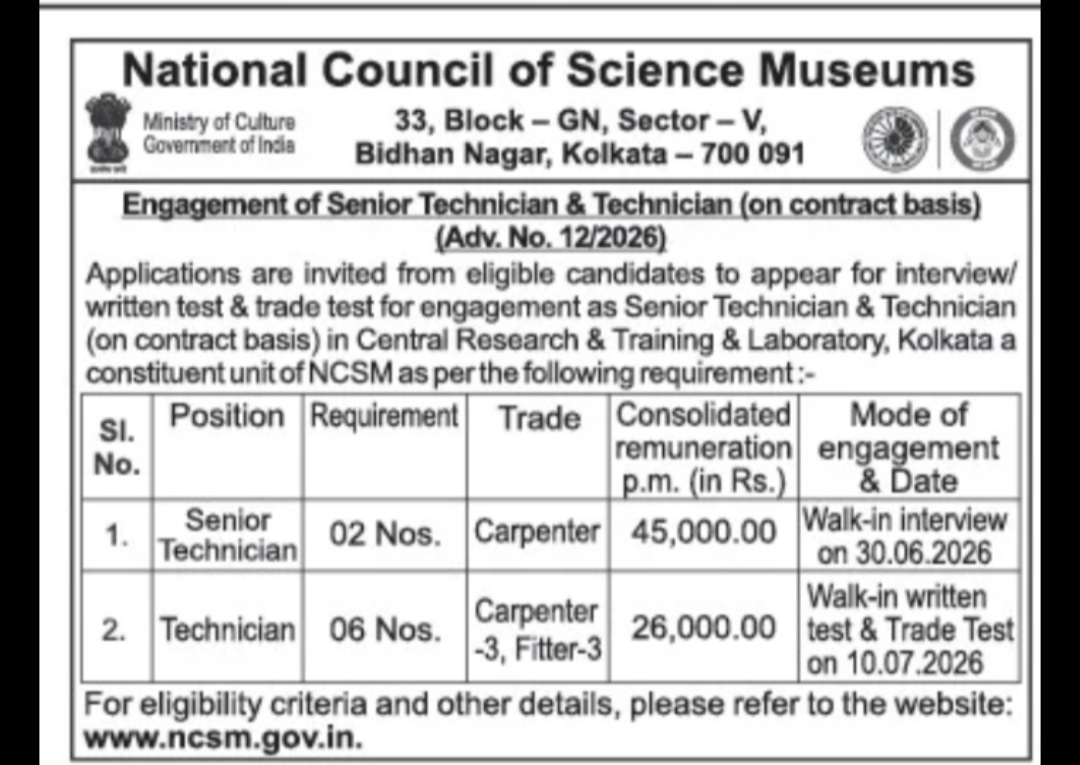 National Council of Science Museums (NCSM) – Technician Recruitment 2026