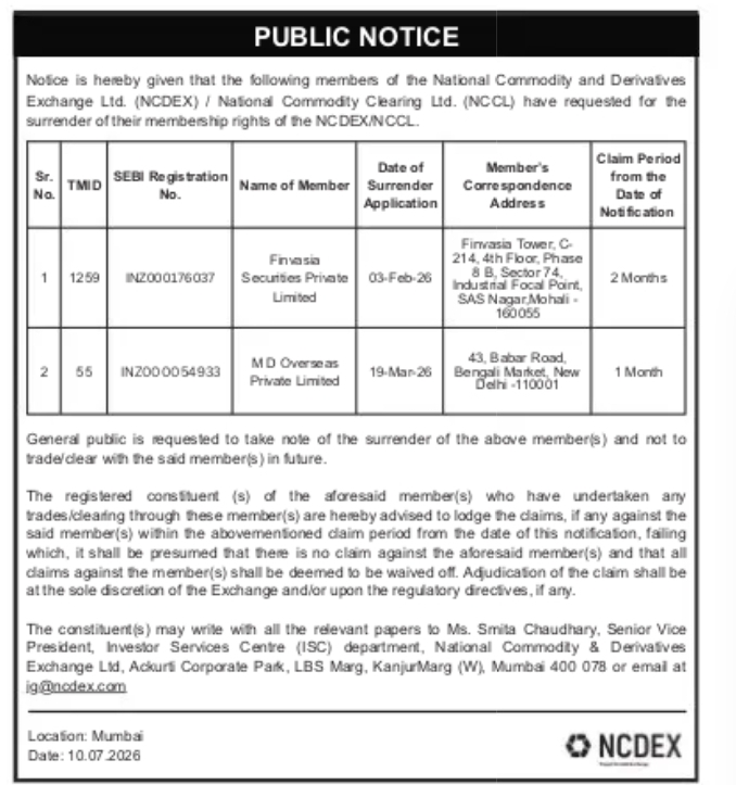 NCDEX Public Notice – Membership Surrender by Finvasia Securities Pvt. Ltd. and M D Overseas Pvt. Ltd.