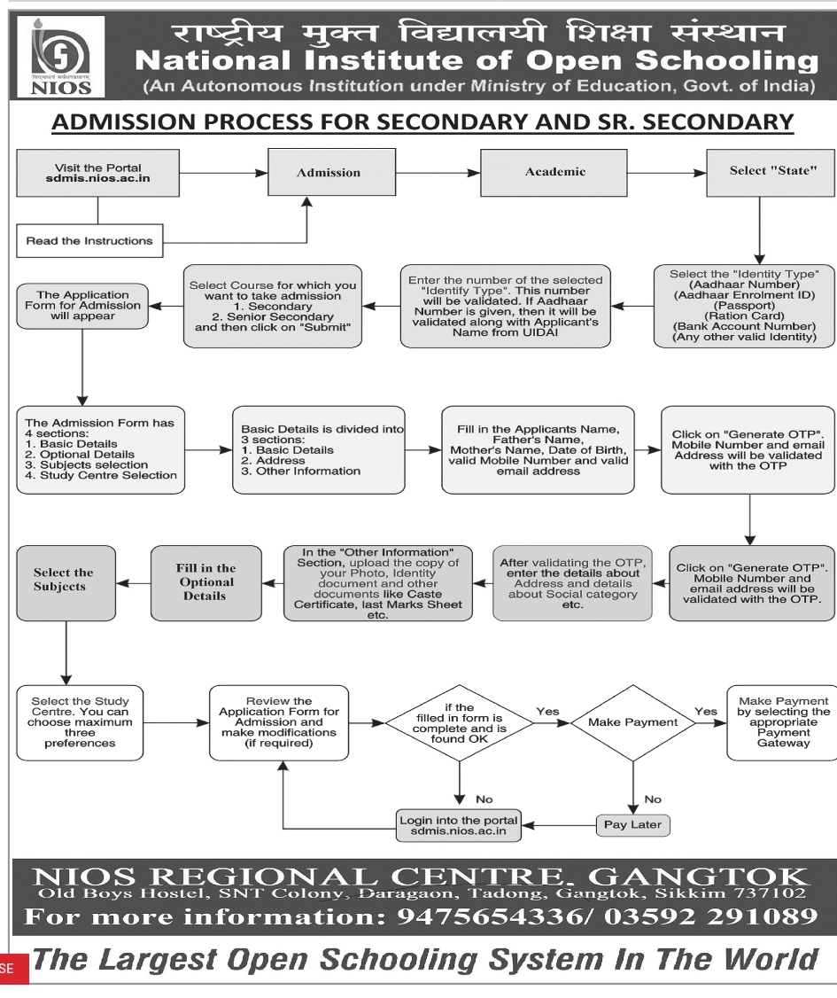 NIOS Admissions Open for Secondary & Senior Secondary Courses