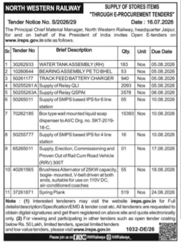 North Western Railway – Supply of Stores Items