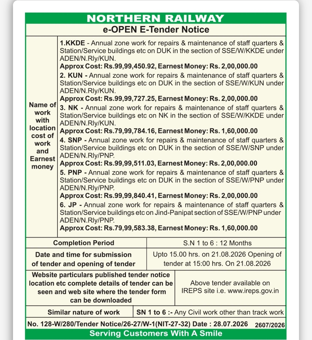 Northern Railway e-Open Tender Notice – Annual Zone Work for Repairs & Maintenance (Haryana)