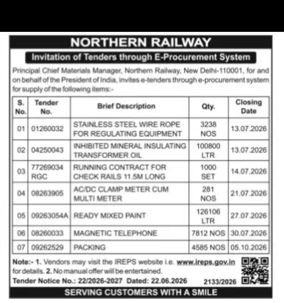 NORTHERN RAILWAY – E-Procurement Tender Notice (Supply Items)