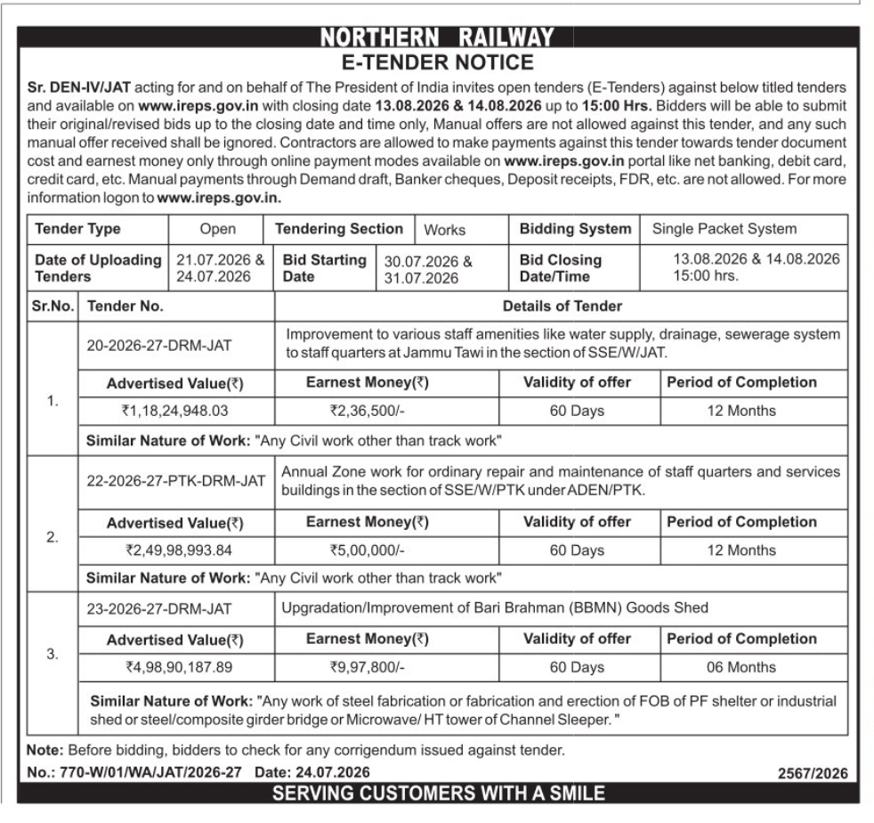 Northern Railway E-Tender Notice – Civil Works, Jammu Division