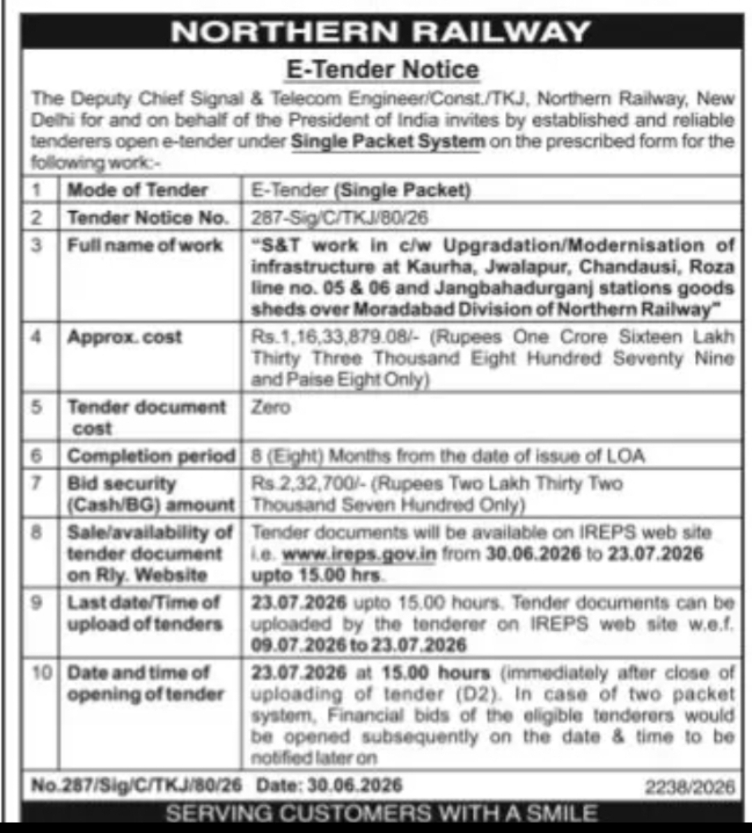Northern Railway E-Tender – S&T Infrastructure Upgradation