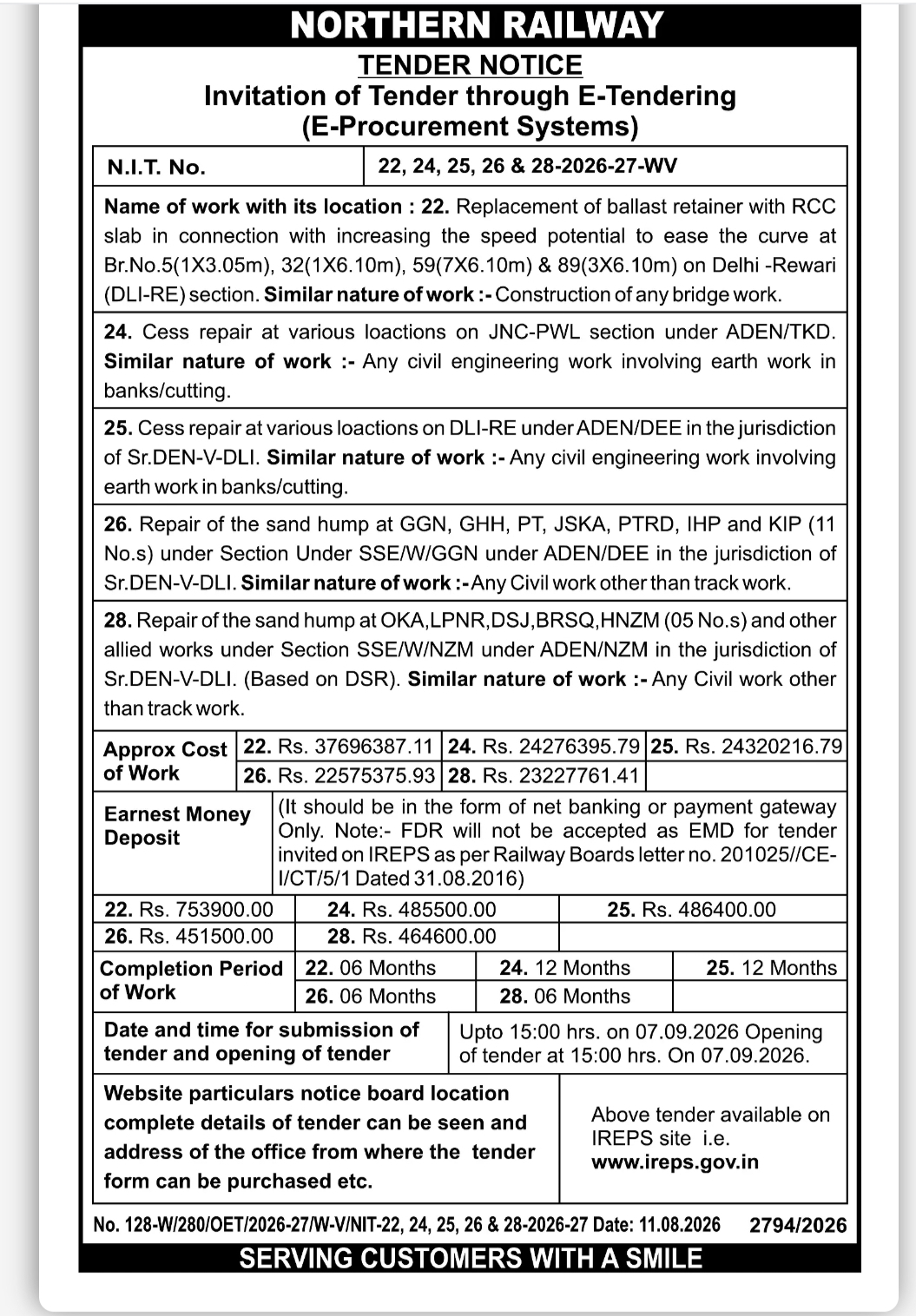 Northern Railway Tender Notice – NIT No. 22, 24, 25, 26 & 28-2026-27