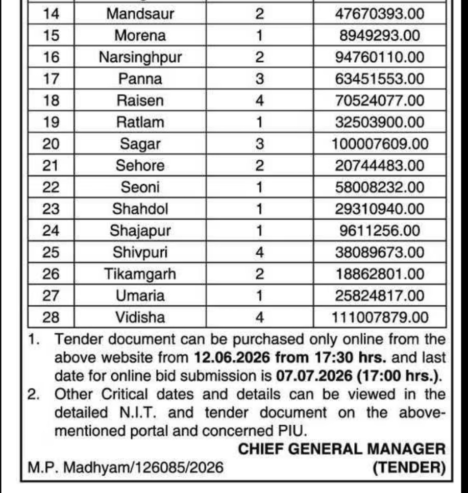 Notice Inviting Tender