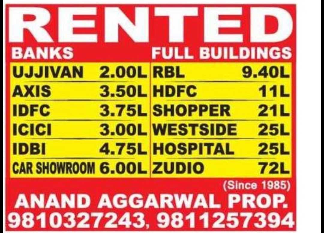 🏢 Premium Pre-Rented & Rented Commercial Properties Available in Prime Locations!