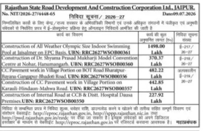 Rajasthan State Road Development Corporation Invites EPC Tenders