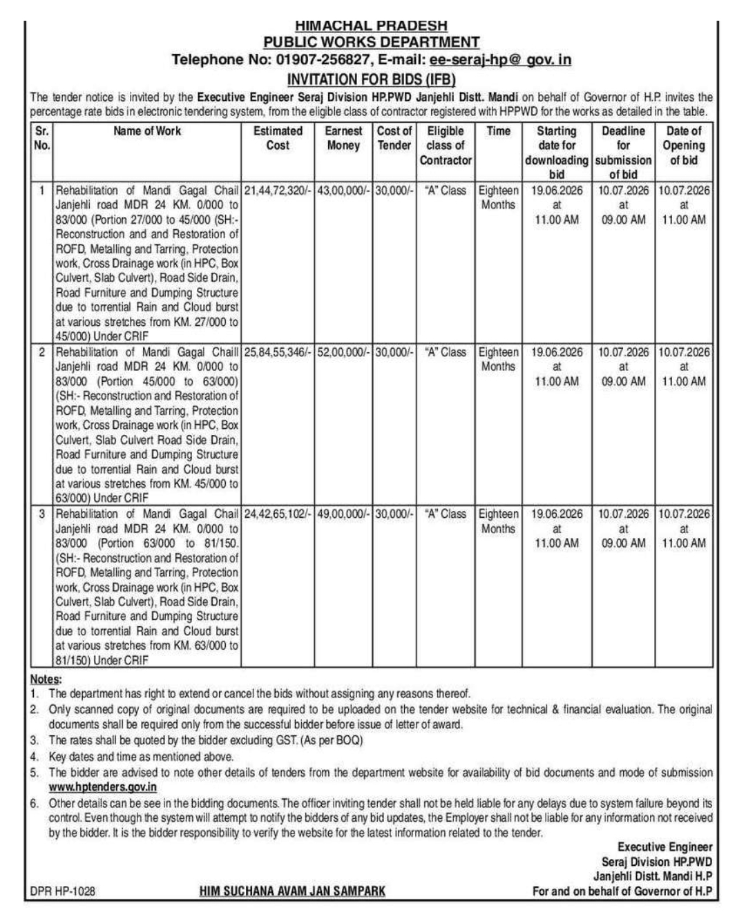 Rehabilitation of Mandi–Gagal–Chail–Janjehli Road (MDR-24), KM 0/000 to 83/000 under CRIF (Portions 27/000 to 81/150) – Reconstruction and Restoration Works