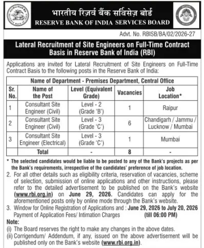 Reserve Bank of India (RBI) Recruitment 2026 – Site Engineers (Contract Basis)