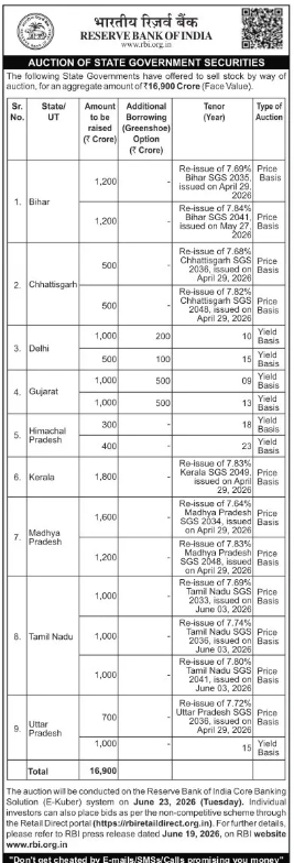 RESERVE BANK OF INDIA – State Government Securities (SGS) Auction Notice