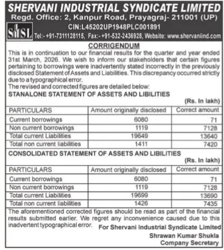 Shervani Industrial Syndicate Limited – Corrigendum Notice