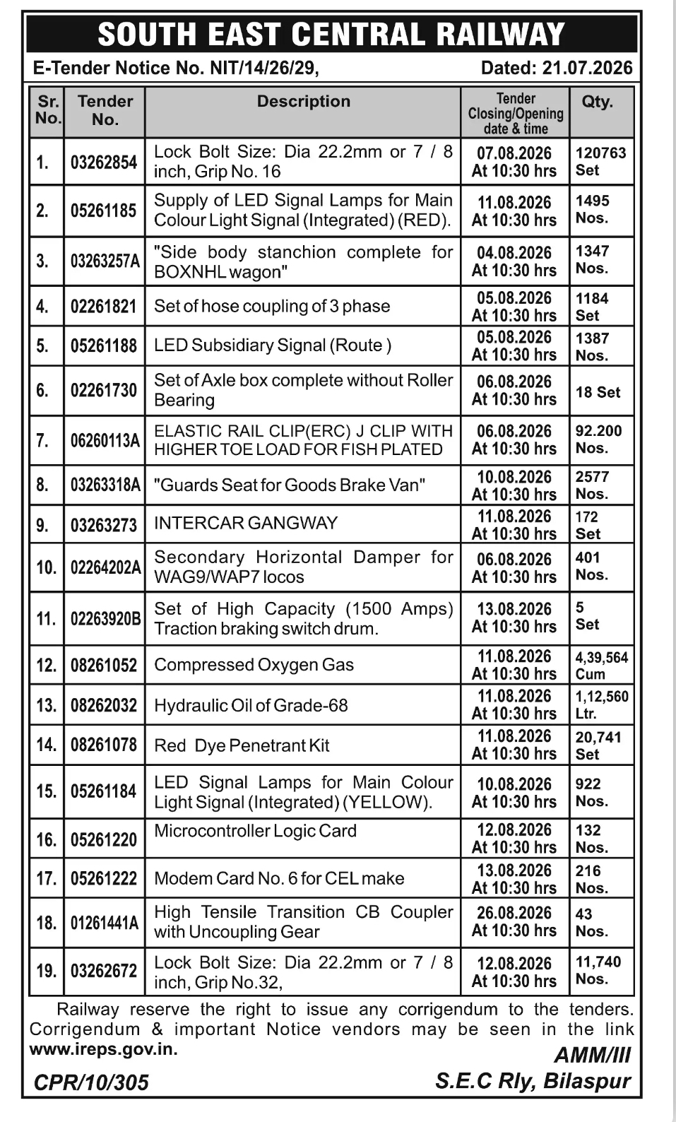 South East Central Railway – E-Tender Notice No. NIT/14/26/29