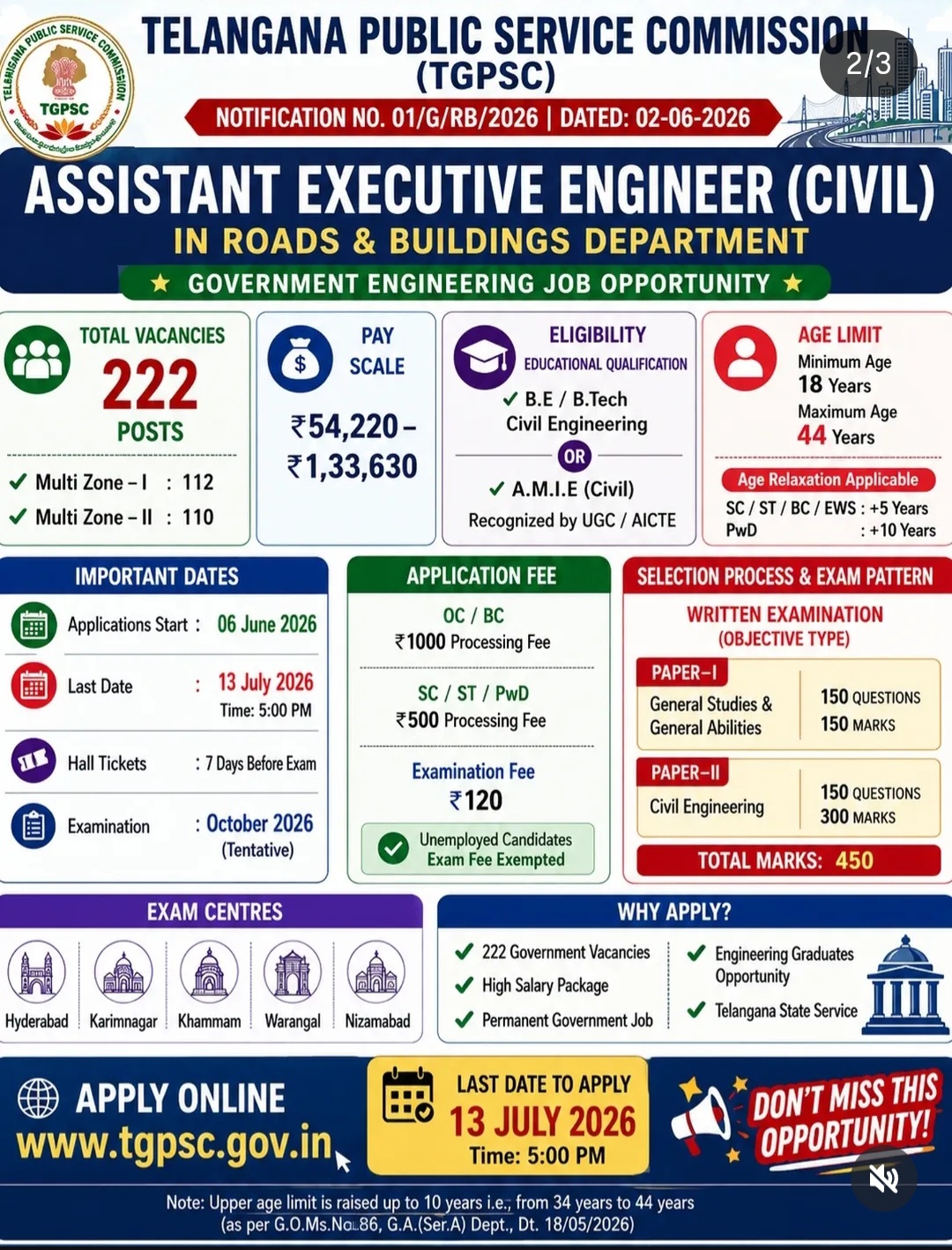 Telangana Government Jobs