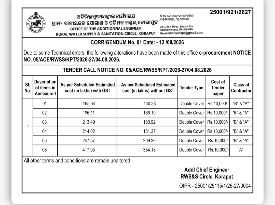 Tender Corrigendum Notice – Rural Water Supply & Sanitation Circle, Koraput