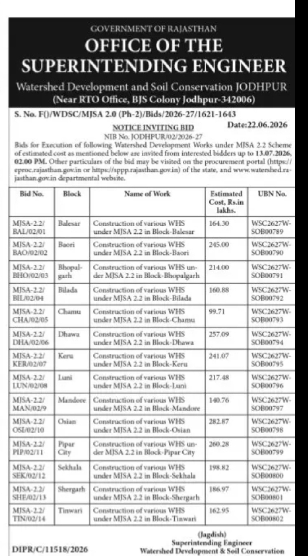 Tender Notice: Rajasthan Invites Bids for Watershed Development Works under MJSA 2.2