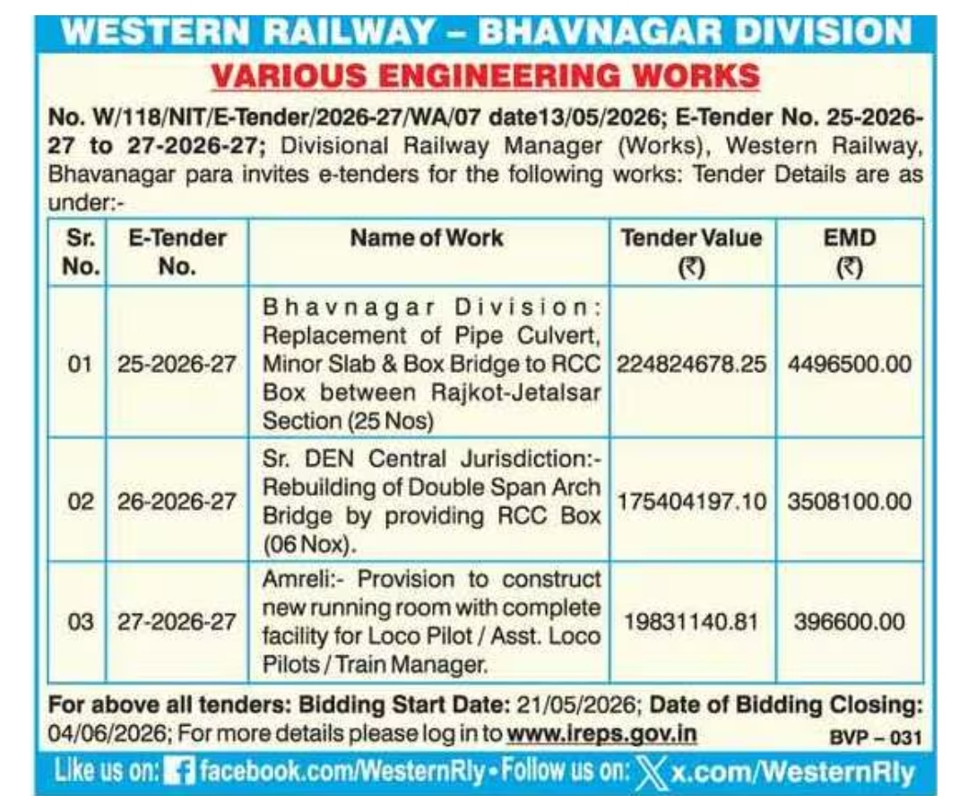 TENDER NOTICE – WESTERN RAILWAY BHAVNAGAR DIVISION