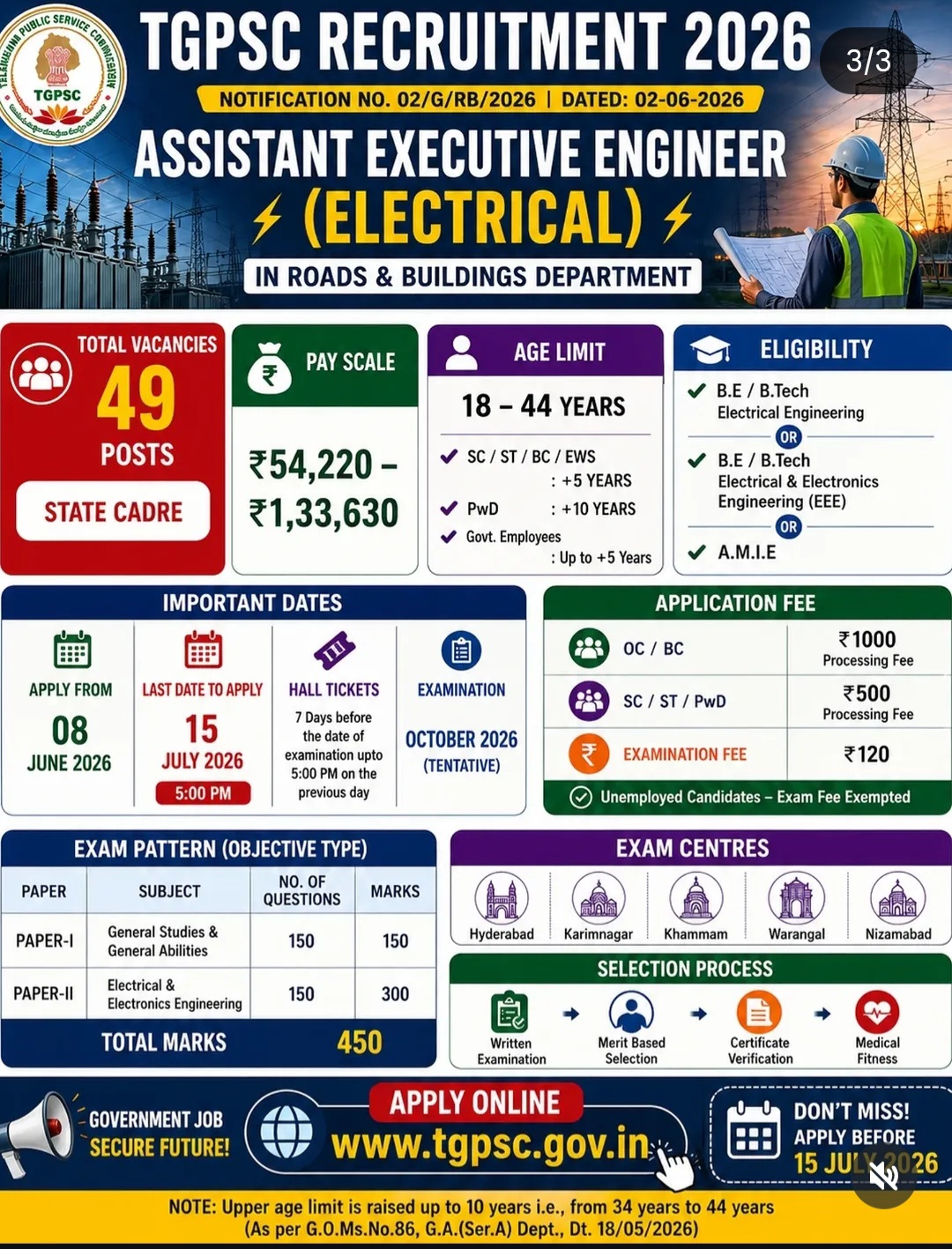 TGPSC Assistant Executive Engineer (Electrical) Recruitment 2026 – 49 Posts