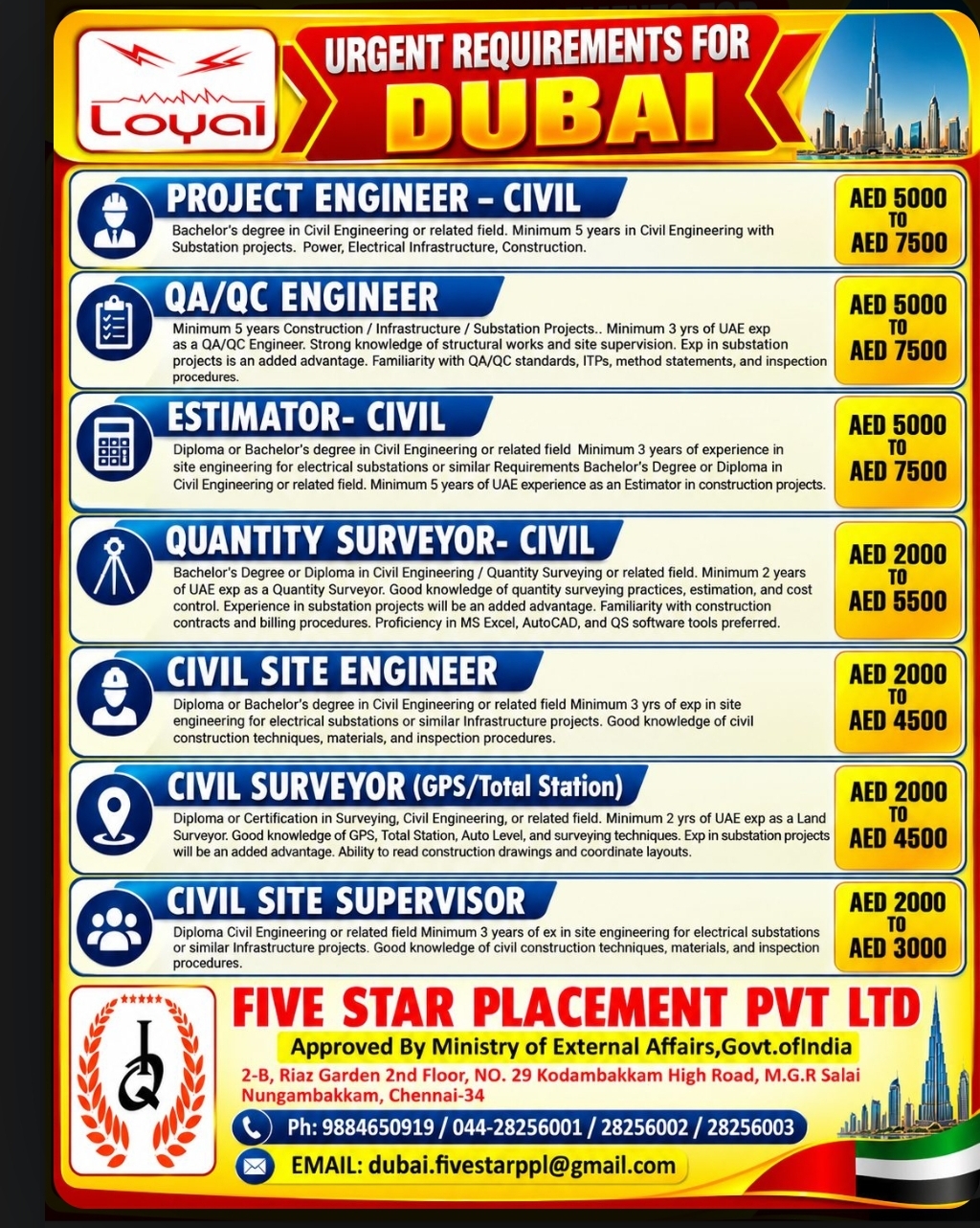 Urgent Civil Engineering Job Openings for Dubai | Multiple Vacancies