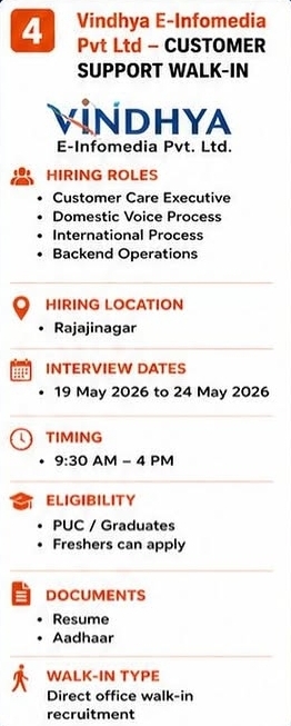 Vindhya E-Infomedia Pvt Ltd – Customer Support Walk-in