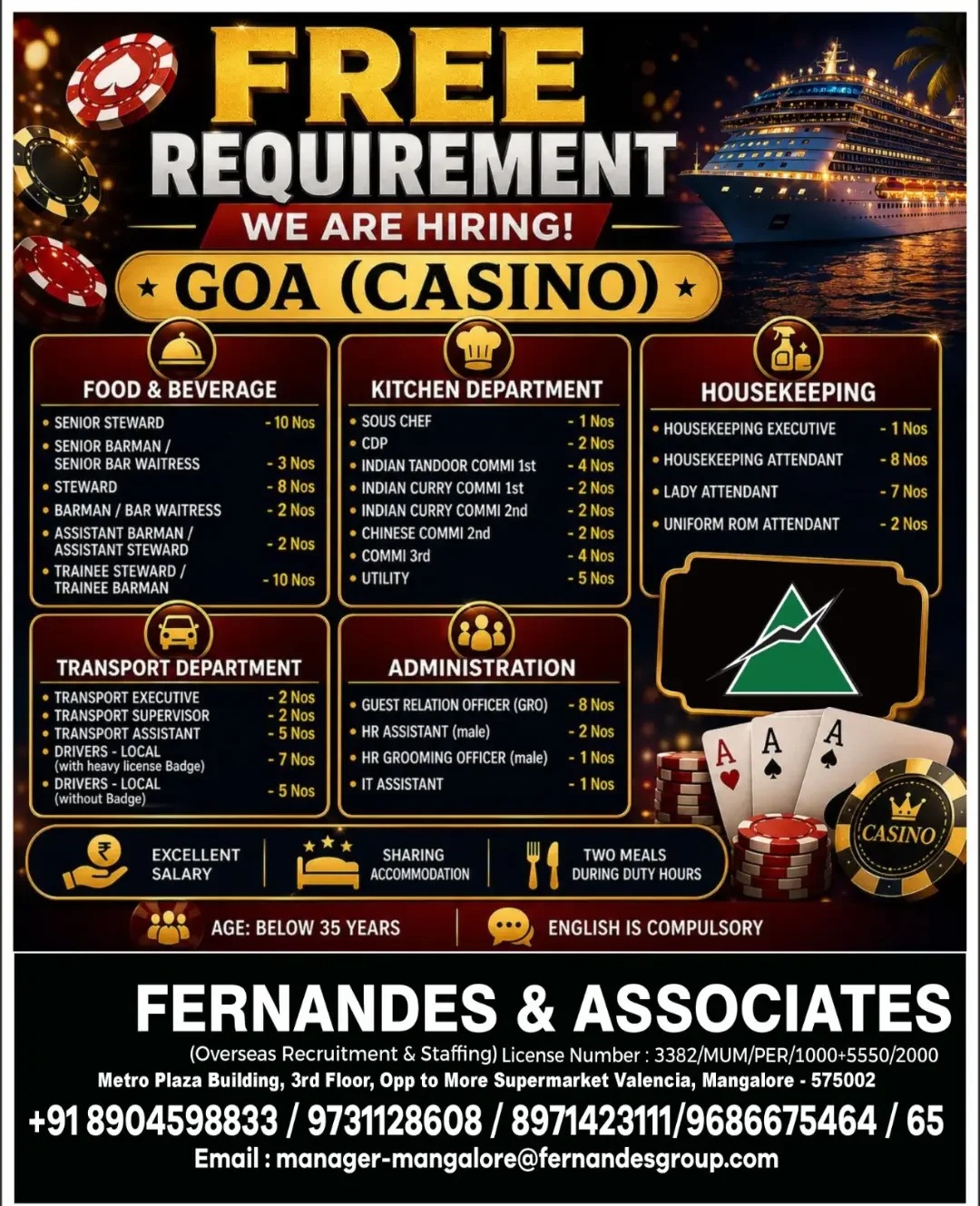 WE ARE HIRING – GOA (CASINO)