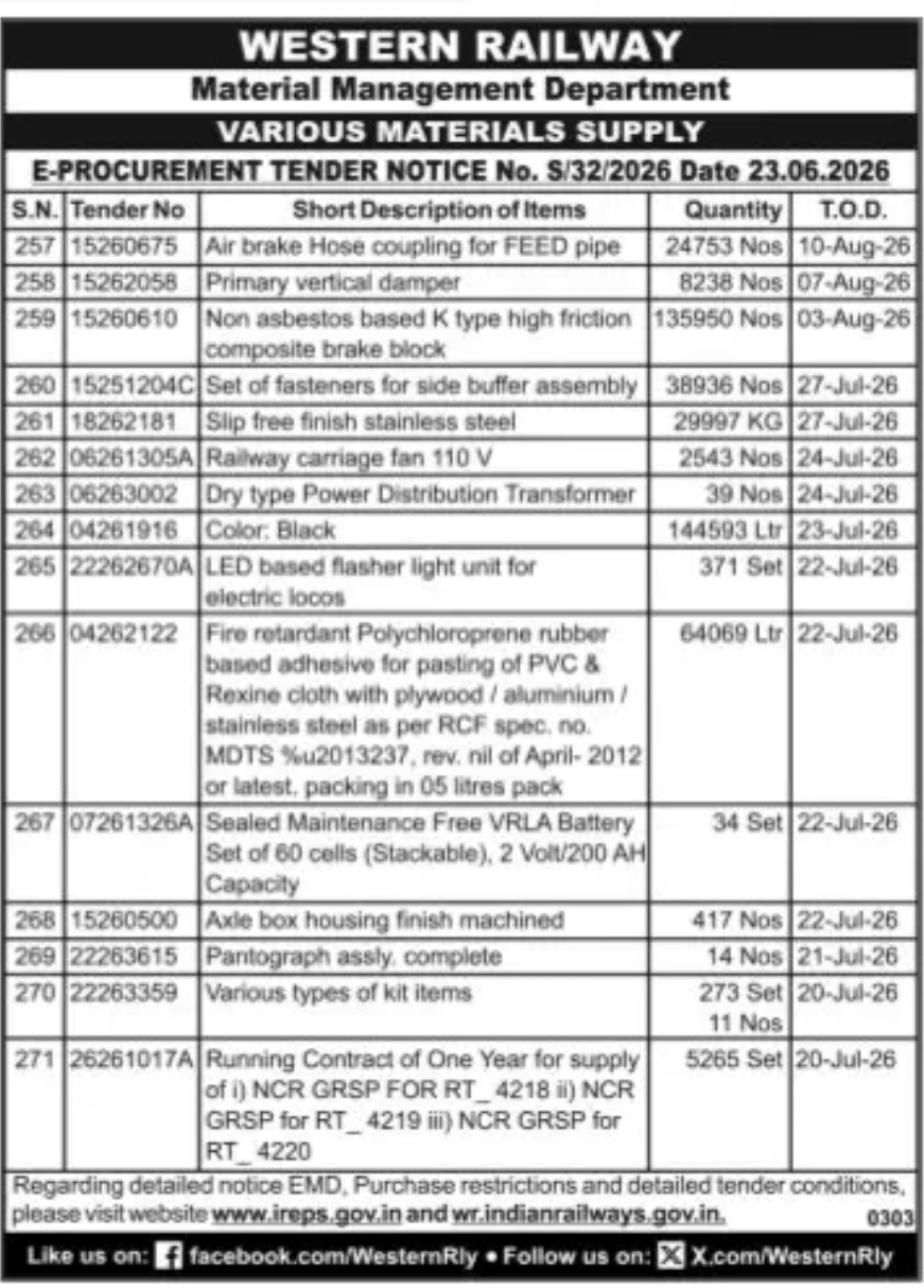 Western Railway E-Procurement Tender Notice – Various Materials Supply