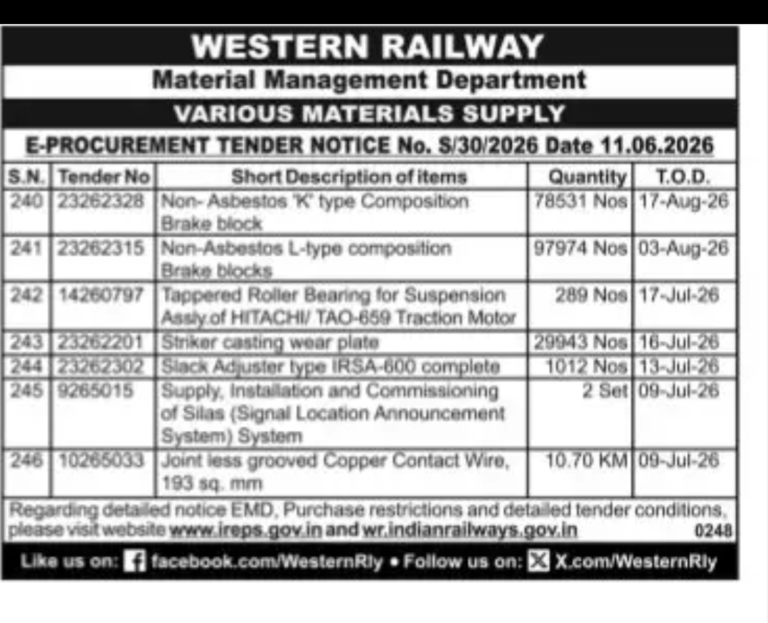 Western Railway Various Materials Supply E-Procurement Tenders