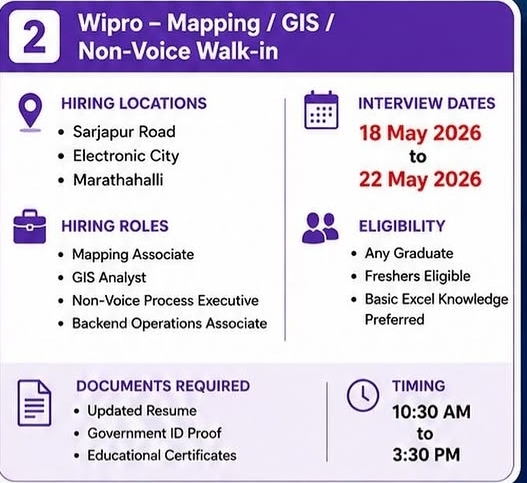 Wipro – Mapping / GIS / Non-Voice Walk-in